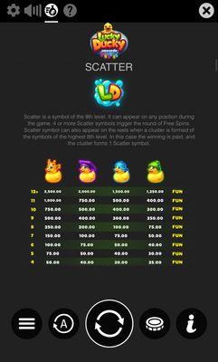 High Value Symbols Paytable