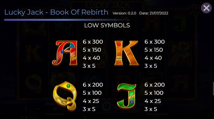 Low Value Symbols Paytable