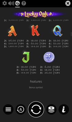 Low Value Symbols Paytable