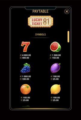 High Value Symbols Paytable