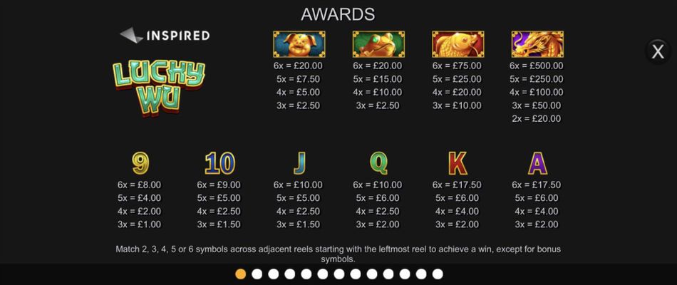 Paytable