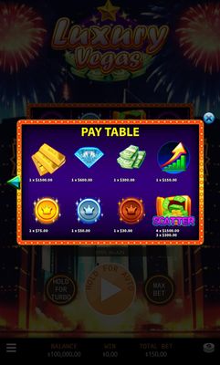 Paytable
