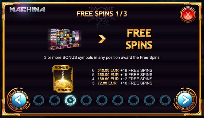 Free Spins Rules