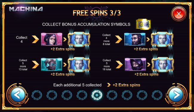 Free Spins Rules