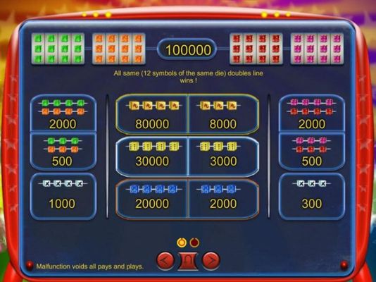 Slot game symbols paytable featuring different colored dice.
