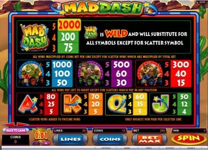 Slot game symbols paytable