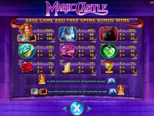 Base game and Free Spins Bonus Wins