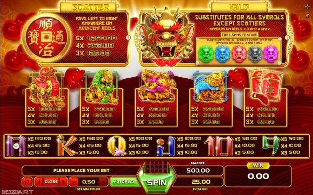 Slot game symbols paytable.