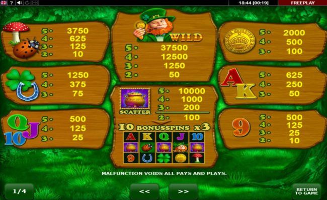 Paytable