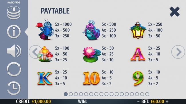 Paytable