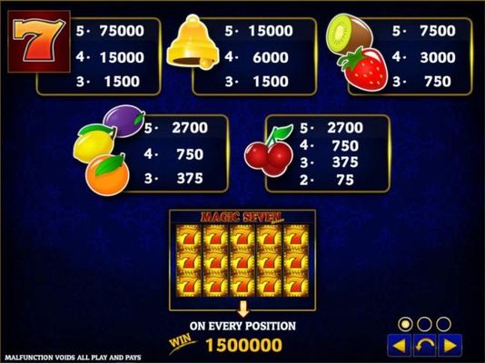 Slot game symbols paytable.