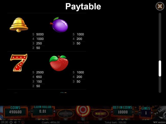 Paytable