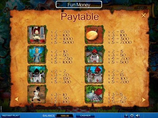 Slot game symbols paytable