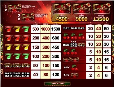 slot game symbols paytable