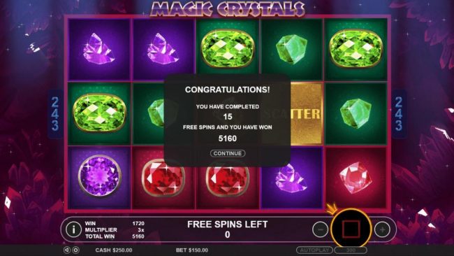 After playing 15 free spins, total payout is 5,160 coins.