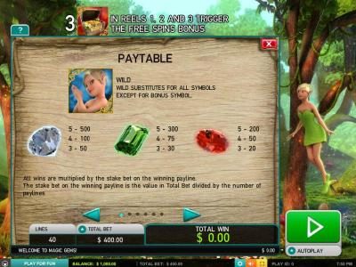 Slot game symbols paytable