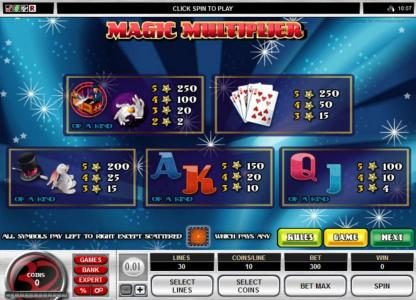 Slot game symbols paytable