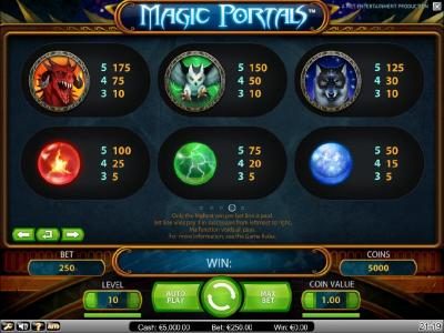 slot game symbols paytable continued