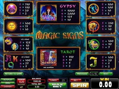 slot game symbols paytable