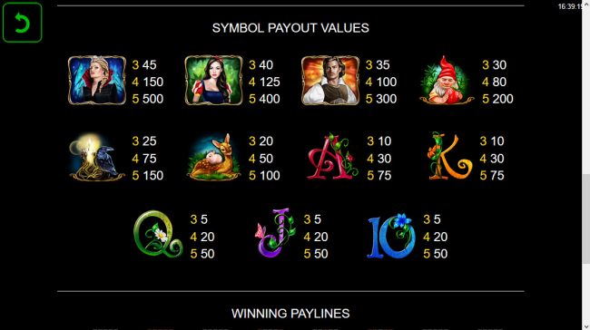 Paytable