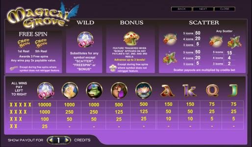 free spins, wild, bonus, scatter and slot symbols paytable