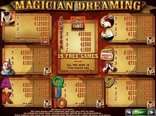 Slot game symbols paytable featuring circus inspired icons.