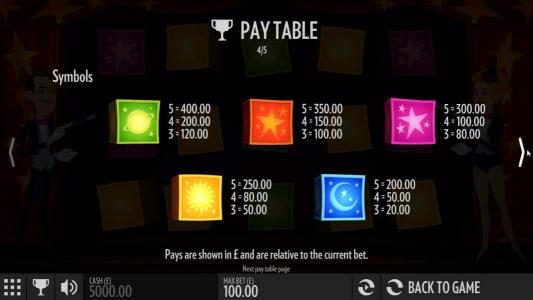 Low value game symbols paytable