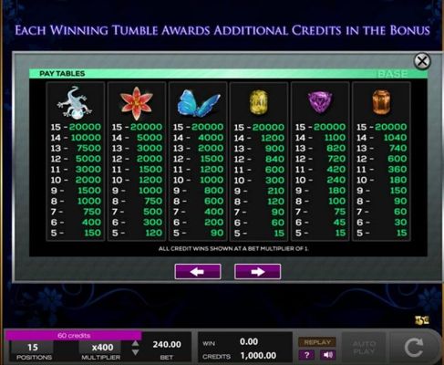 Base Game Symbols Paytable