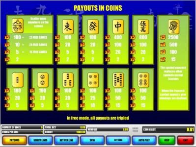 slot game symbols paytable