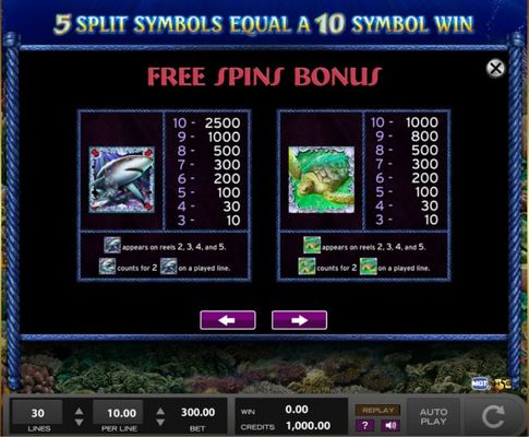 Free Spins - High Value Symbols