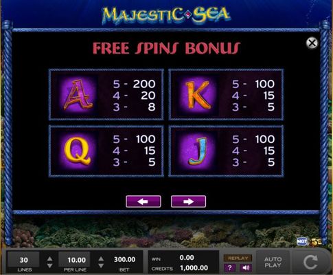 Free Spins - Low Value Symbols