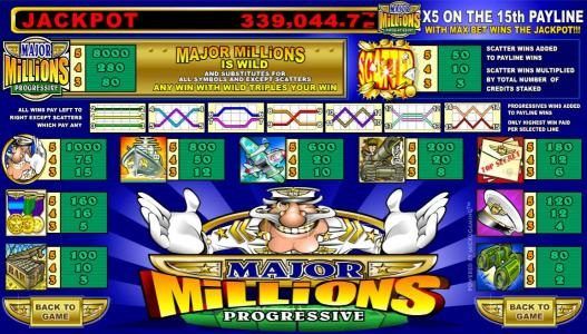 slot game paytable and game rules