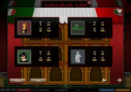 High value slot game symbols paytable