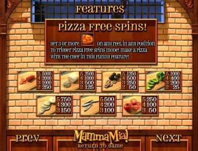 pizza frees feature rules and paytable
