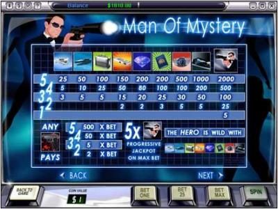 slot game symbols paytable