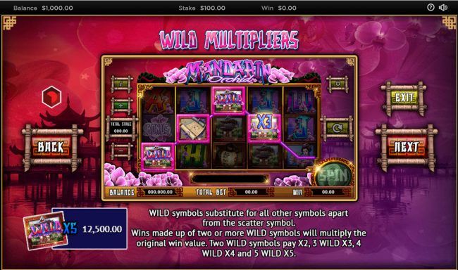 Wild Multipliers