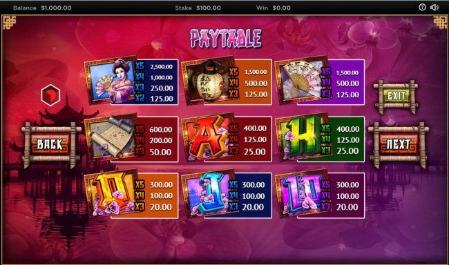 Paytable