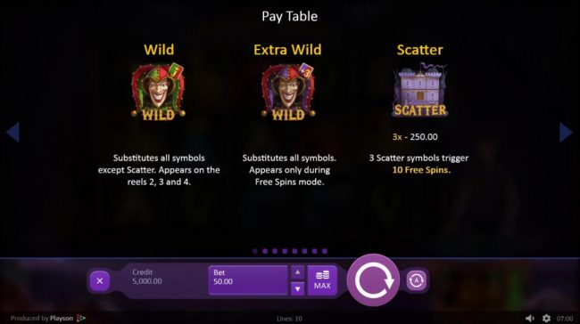 Wild and Scatter symbol rules and pays