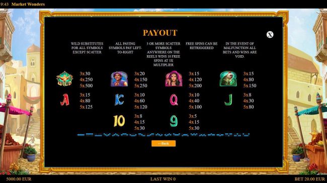 Slot game symbols paytable and Payline Diagrams 1-20