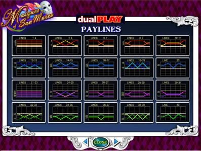 payline diagrams