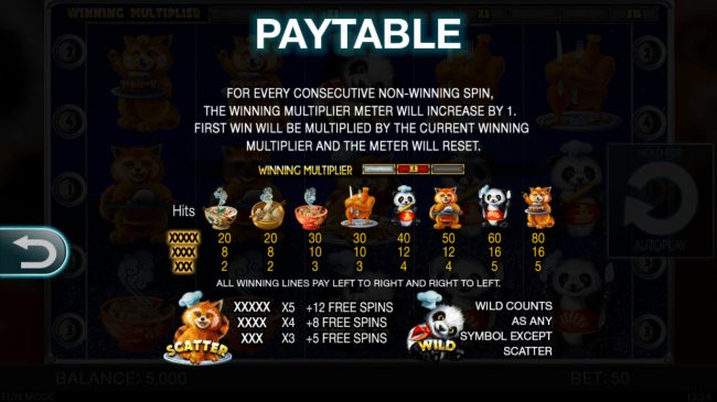 Paytable