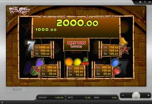 Slot game symbols paytable featuring fruit themed icons.