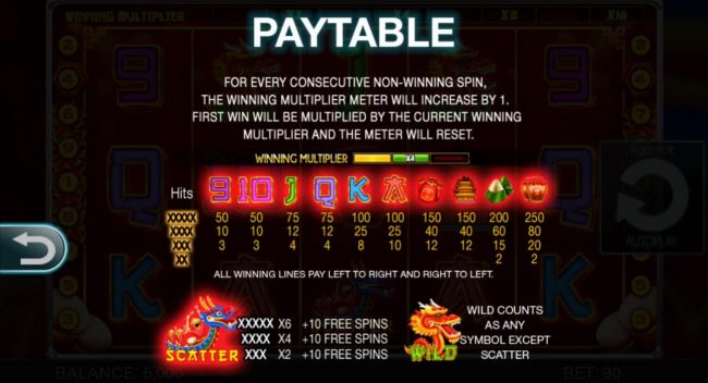 Slot game symbols paytable.