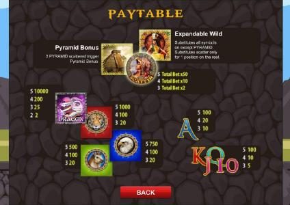 slot game symbols paytable