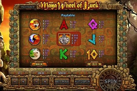 Slot game symbols paytable