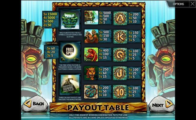 Slot game symbols paytable. Only the highest winning combnation pays per line. All payouts are in coins unless specified otherwise.