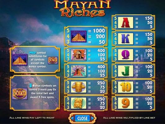 Slot game symbols paytable - Base Game