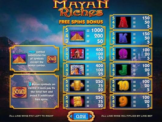 Slot game symbols paytable - Free Spins Bonus