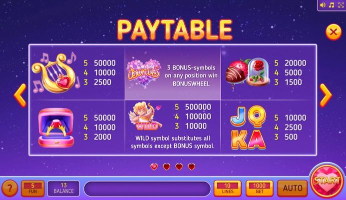 Paytable