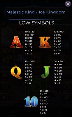 Low Value Symbols Paytable